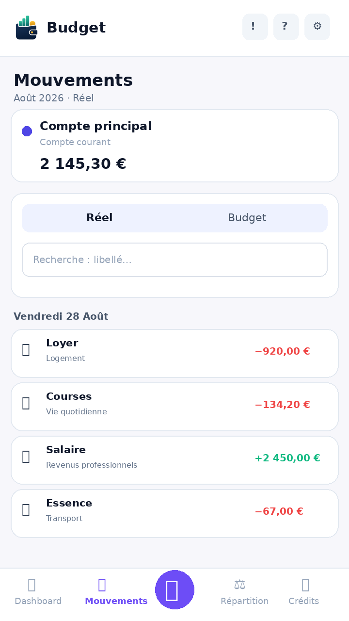 Mouvements Budget
